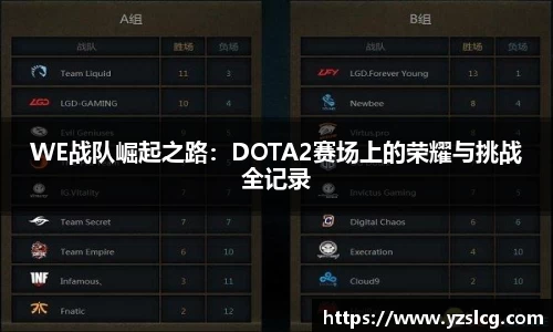 WE战队崛起之路:DOTA2赛场上的荣耀与挑战全记录